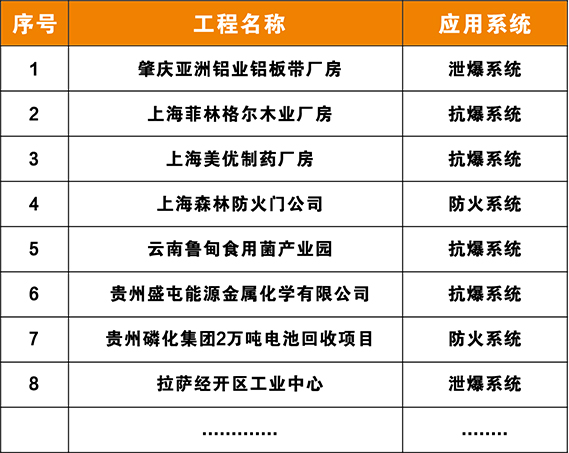 防火墙价格,抗爆墙哪家好,泄爆板厂家